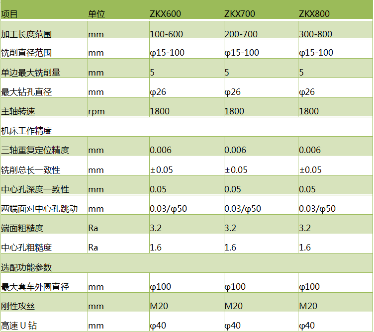 zkx600斜式铣端面打中心孔机床体育平台app下载(中国)有限公司官网参数